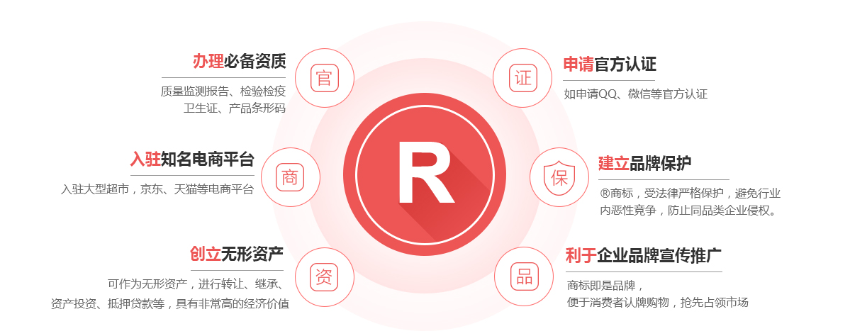 石鼓商标注册的作用